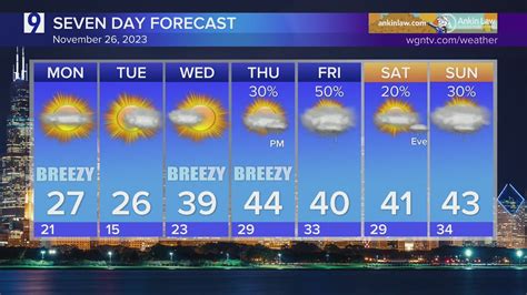 Sunday Forecast: Decreasing clouds & cold